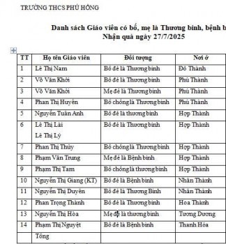 TRƯỜNG THCS PHÚ HỒNG TỔ CHỨC HOẠT ĐỘNG “ĐỀN ƠN ĐÁP NGHĨA” NHÂN KỶ NIỆM NGÀY THƯƠNG BINH - LIỆT SĨ 27/7