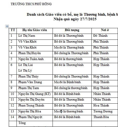 TRƯỜNG THCS PHÚ HỒNG TỔ CHỨC HOẠT ĐỘNG “ĐỀN ƠN ĐÁP NGHĨA” NHÂN KỶ NIỆM NGÀY THƯƠNG BINH - LIỆT SĨ 27/7